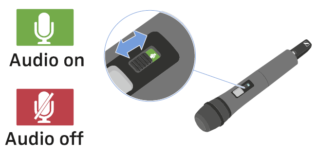 Wireless 1 Mute/Unmute Switch